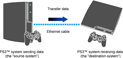 Data transfer utility