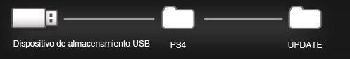 PC Update