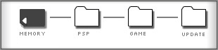 Cree una carpeta para los datos de la actualización en el soporte Memory Stick Duo™